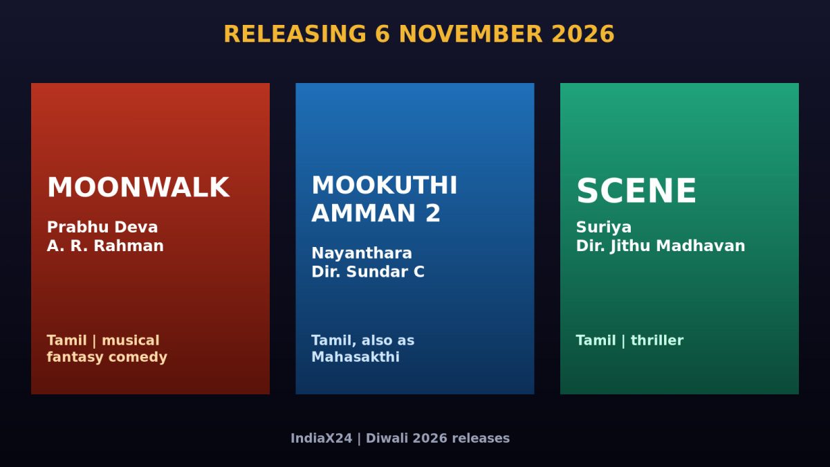 Graphic with three panels for Moonwalk, Mookuthi Amman 2 and Scene, all releasing on 6 November 2026